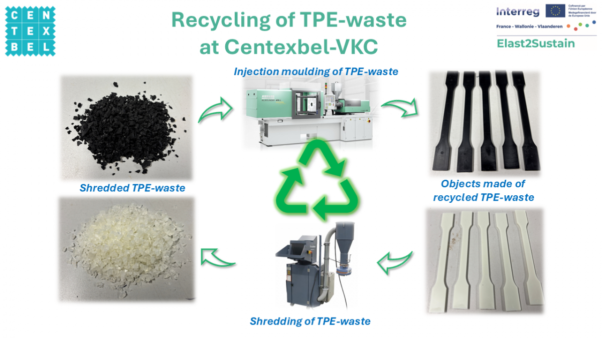 Picture of the way of working regarding TPE recycling at Centexbel